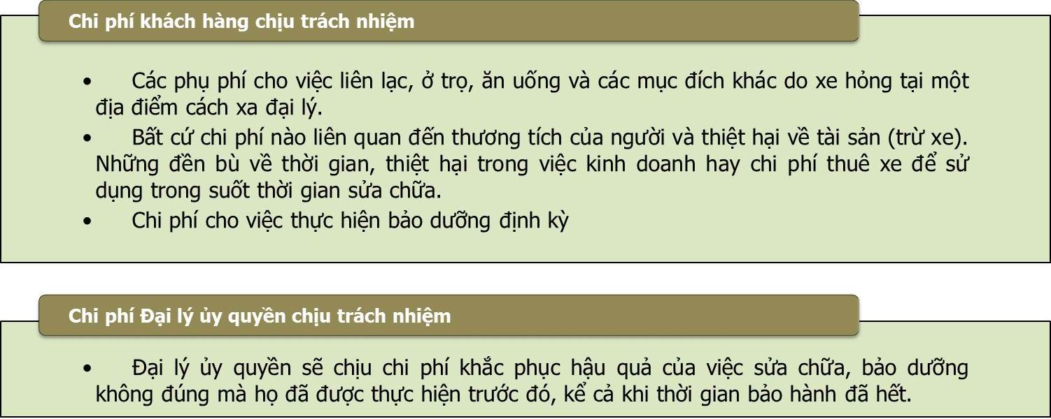 Chi phi lien quan